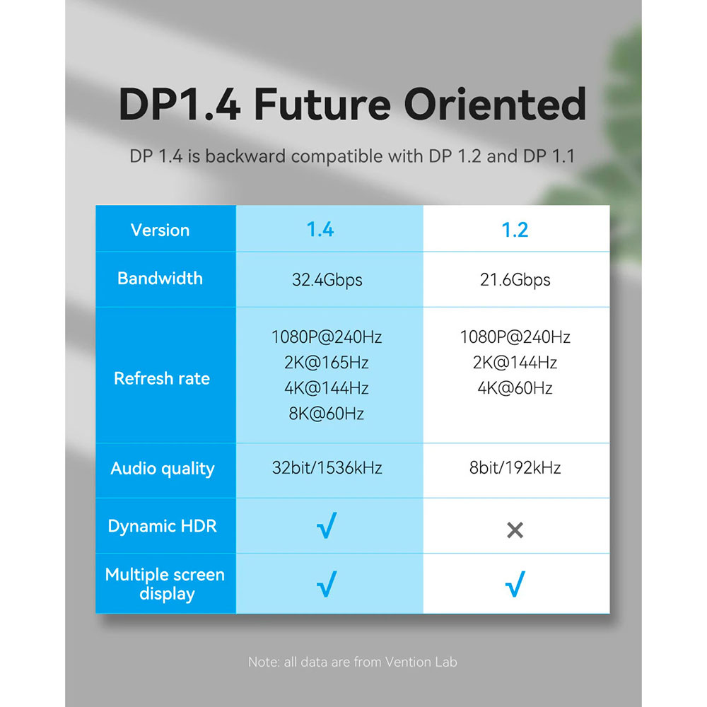 Кабель DisplayPort v1.4 10m Black (HCCBL) Тип роз'єму DisplayPort - DisplayPort