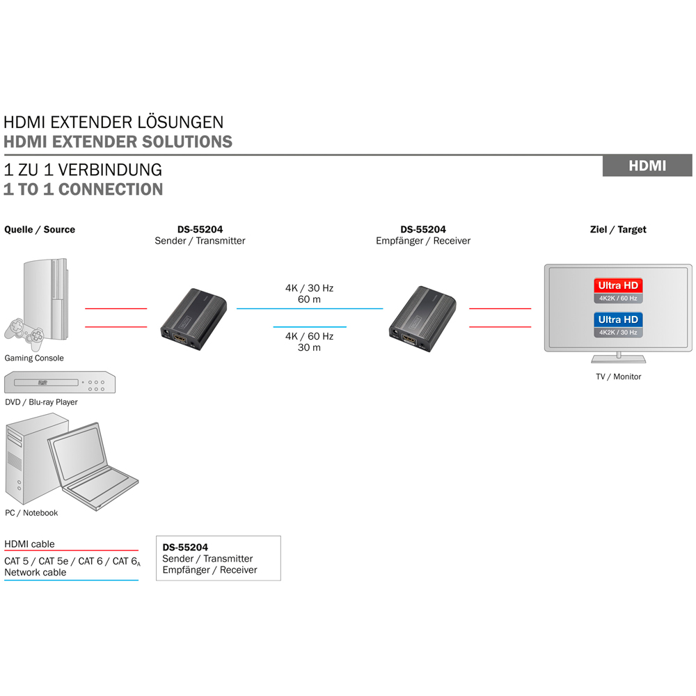 Перехідник DIGITUS HDMI-HDMI Black (DS-55204) Конектори мама-мама