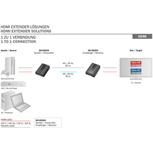 Перехідник DIGITUS HDMI-HDMI Black (DS-55204)