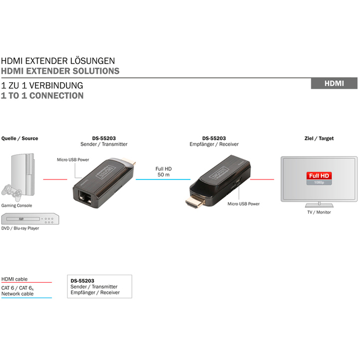 Переходник DIGITUS HDMI - RJ-45 Black (DS-55203) Вид переходник