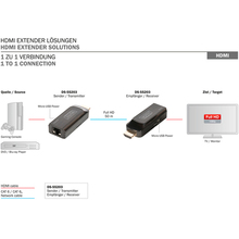 Переходник DIGITUS HDMI - RJ-45 Black (DS-55203)