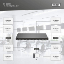 Відеоспліттер DIGITUS HDMI - 8 х HDMI Black (DS-55338)