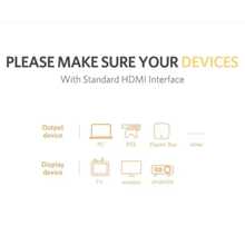 Кабель UGREEN ED015 HDMI - HDMI 1.5 м Black (UGR-50819)