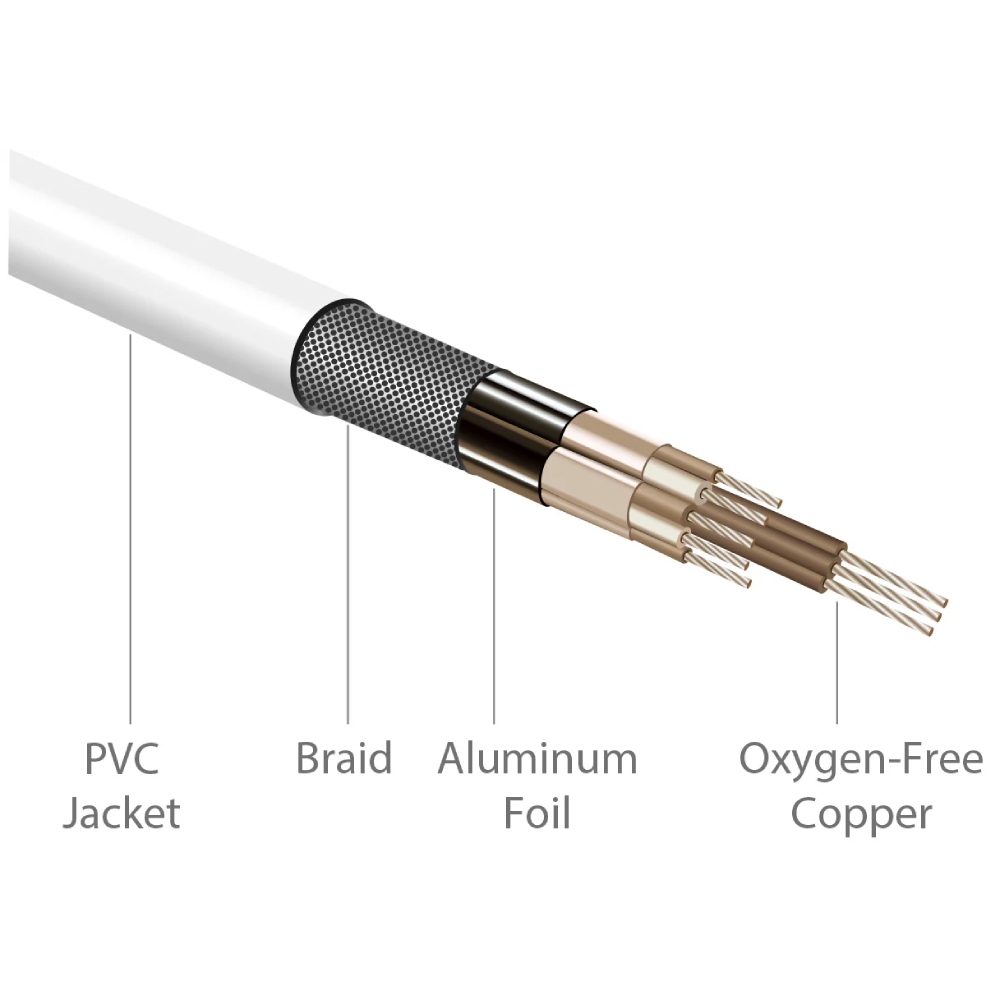 Кабель J5CREATE JDC43-N DisplayPort - DisplayPort 2 м Black Коннекторы папа-папа