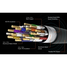 Кабель J5CREATE JDC53-N HDMI - HDMI 2 м Black