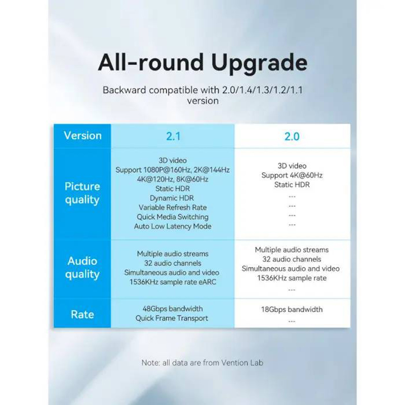 Фото Кабель VENTION HDMI - HDMI V 2.1 M/M 1 м Black (ALGLF)