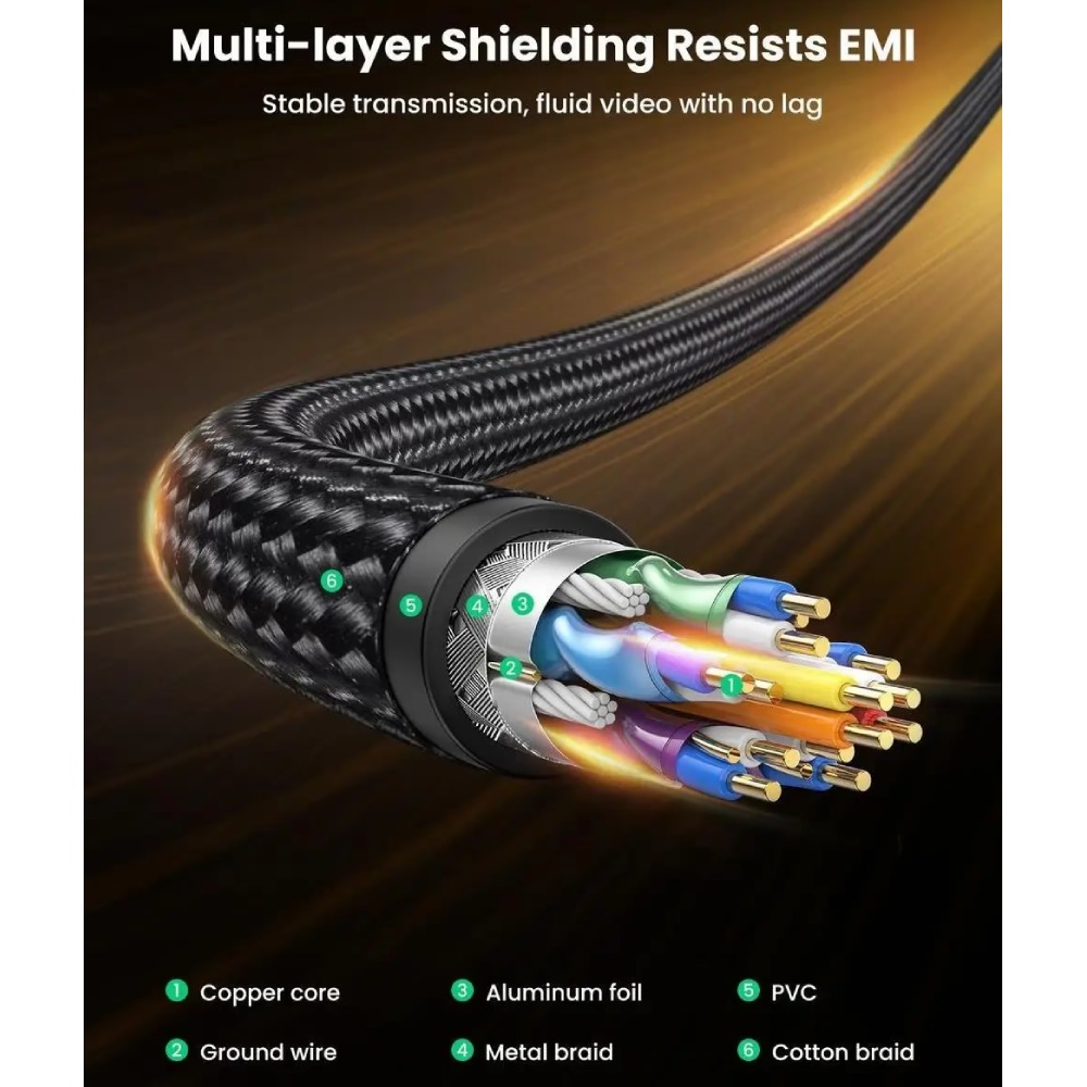 Кабель UGREEN DisplayPort M to DisplayPort M V1.4 braided DP114 1,5 м Black (80391) Довжина 1.5