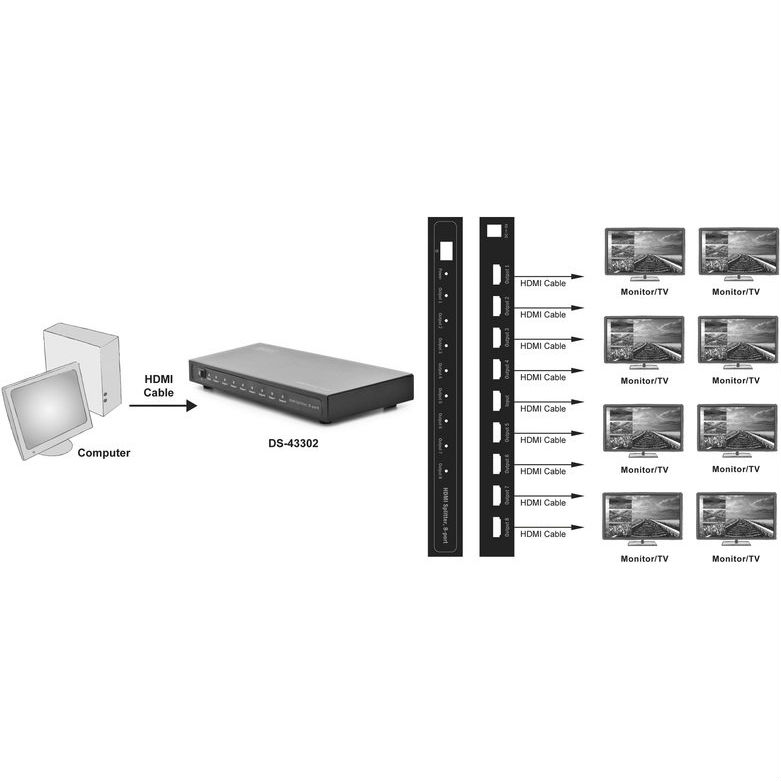 Фото Видеосплиттер DIGITUS HDMI (INx1 - OUTx8) (DS-43302)