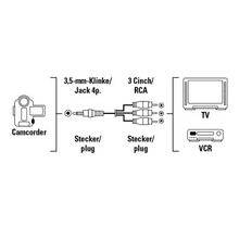 Кабель HAMA Кабель 43090 4-pin 3.5 mm jk.-3RCA 3 м