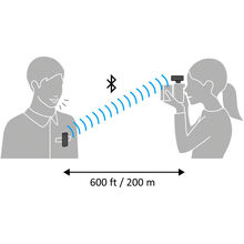 Мікрофон SONY ECM-W2BT (ECMW2BT.CE7)