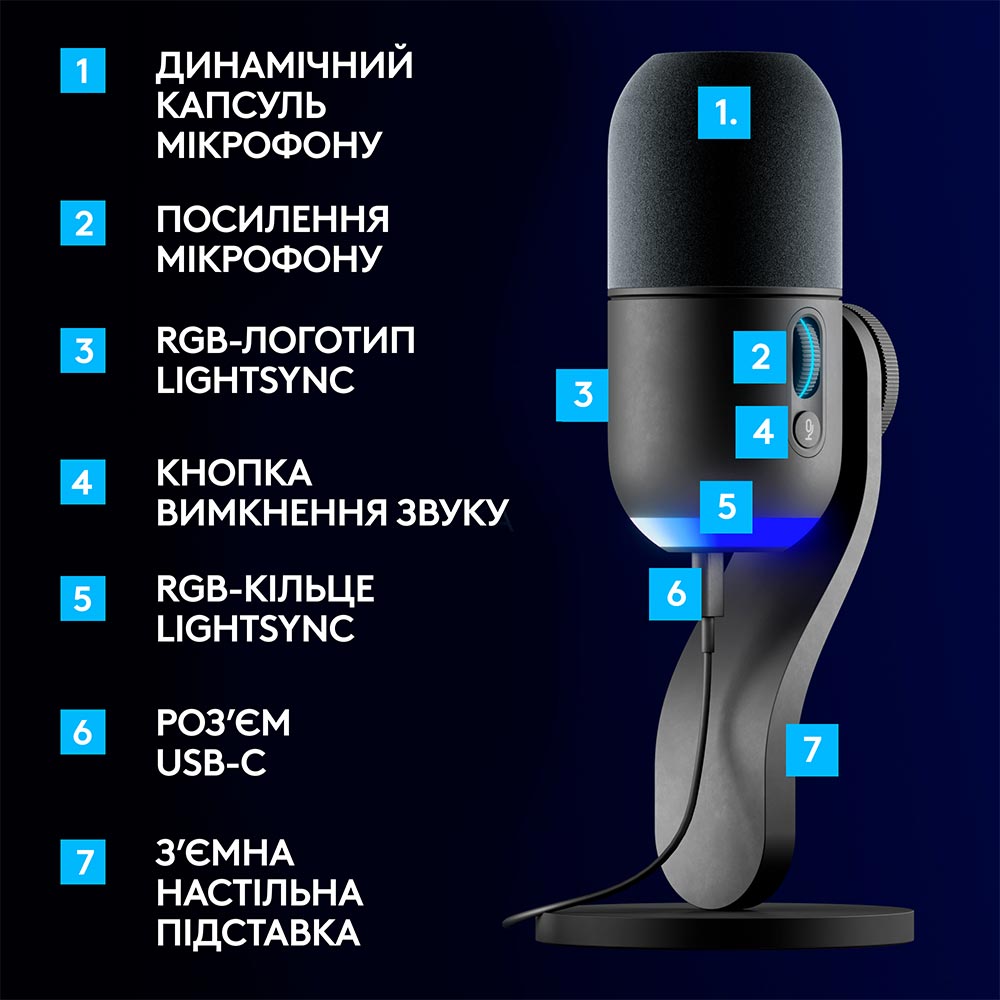 Мікрофон LOGITECH Yeti GX Dynamic RGB Gaming with LIGHTSYNC Black (988-000569) Тип для персонального комп'ютера