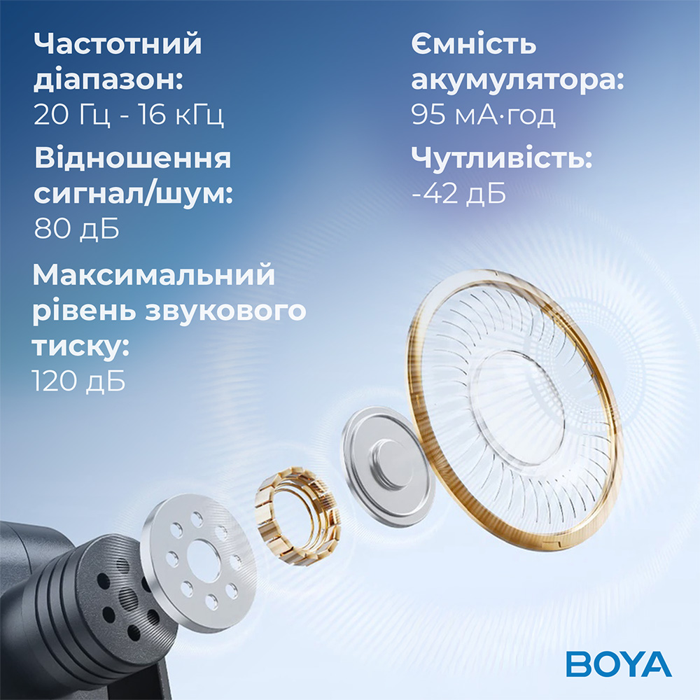 Фото Микрофон BOYA BY-V10 Type-C Black