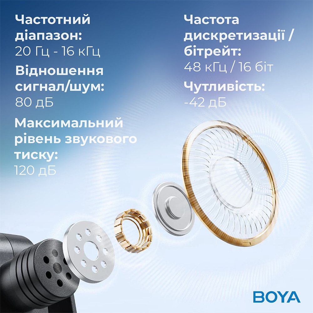 Обзор Микрофон BOYA BY-V30 Type-C Black