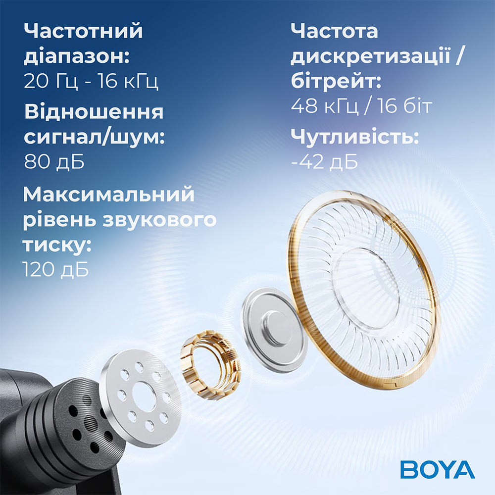 Фото 15 Микрофон BOYA BY-V35 TRS for camera Black