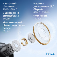Микрофон BOYA BY-V3 Combo Type-C/Lightning Black