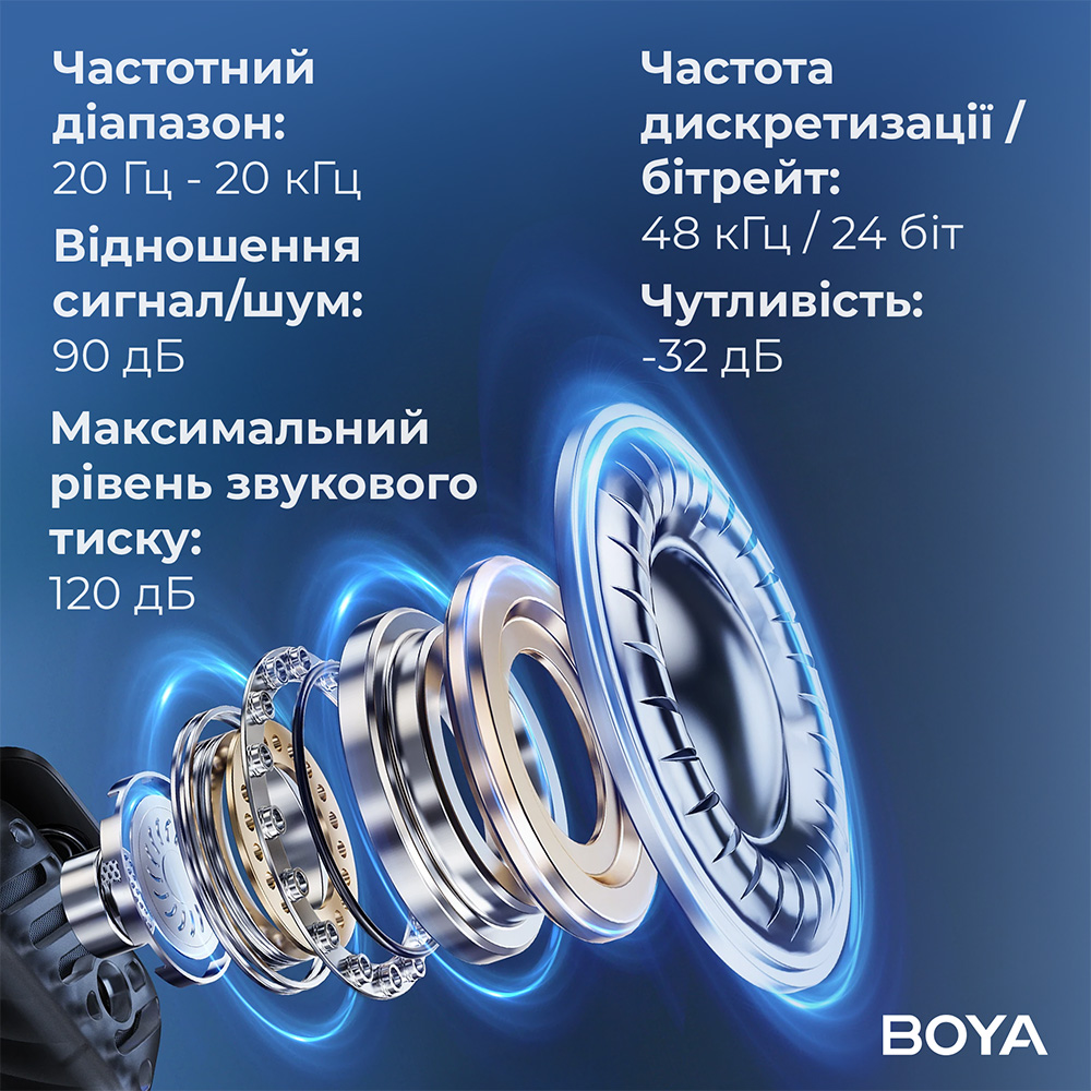 Фото 15 Микрофон BOYA MIC 2-02 Type-C/TRS Black