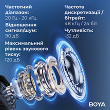 Микрофон BOYA MIC 2-02 Type-C/TRS Black