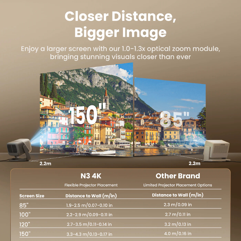 Проектор JMGO N3 4K (J93-8K2) Технология DLP