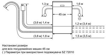 Вбудована посудомийна машина SIEMENS SR55E503EU Клас енергоефективності A+