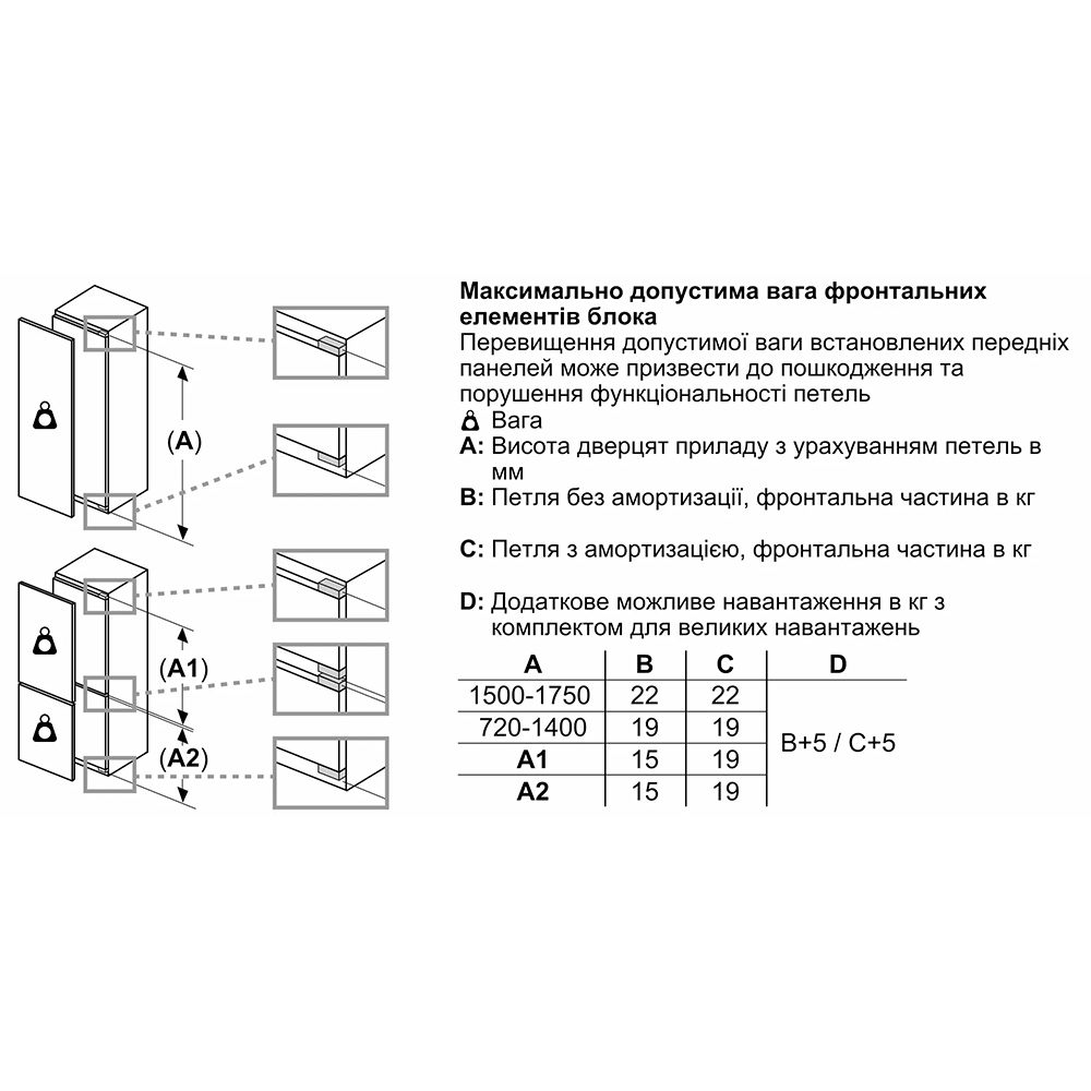 В интернет магазине Встраиваемый холодильник BOSCH KIS87AFE0N
