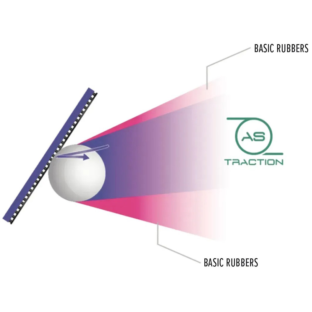 Накладка для ракетки JOOLA Tronix CMD 2.0 Black (70588) Вид спорту, активності настільний теніс