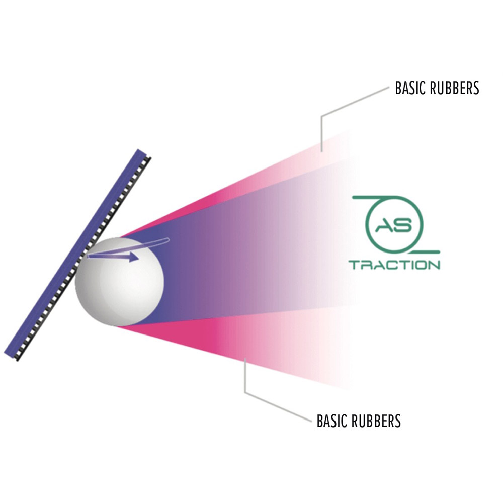 Накладка для ракетки JOOLA Dynaryz Inferno 2.0 Red (70464) Матеріал гума