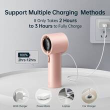 Вентилятор JISULIFE Handheld Fan Pro1 Pink
