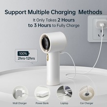 Вентилятор JISULIFE Handheld Fan Pro1 White