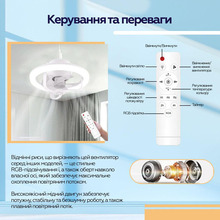 Лампа-вентилятор XOKO LED RGB Fan Light 100 Aroma (XK-FL-100RGB)