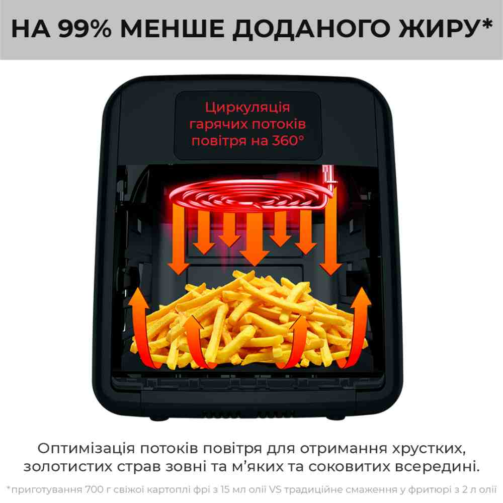 Внешний вид Мультипечь OBH NORDICA Easy Fry Oven&Grill Black (FW5018S0)