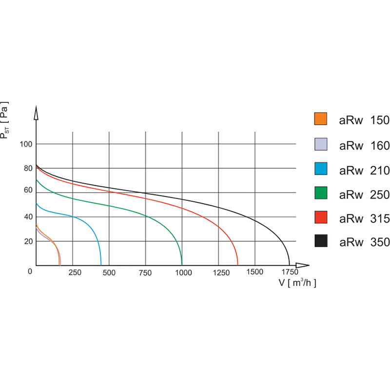 Витяжний вентилятор AIRROXY aRw 315 (01-104) Частота обертів 1400