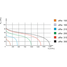 Витяжний вентилятор AIRROXY aRw 315 (01-104)