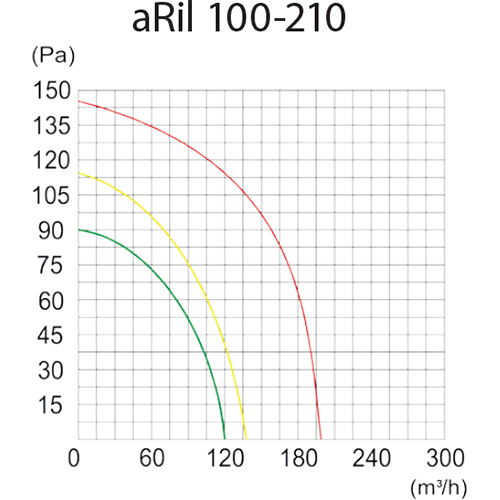 Витяжний вентилятор AIRROXY aRil 100-270 (01-152) Потужність 23