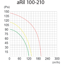Витяжний вентилятор AIRROXY aRil 100-270 (01-152)