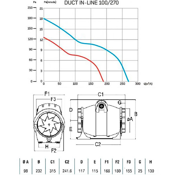 Покупка Витяжної канальний вентилятор CATA ASP DE CONDUCTO DUCT IN-LINE 100/270