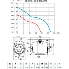 Витяжної канальний вентилятор CATA ASP DE CONDUCTO DUCT IN-LINE 100/270