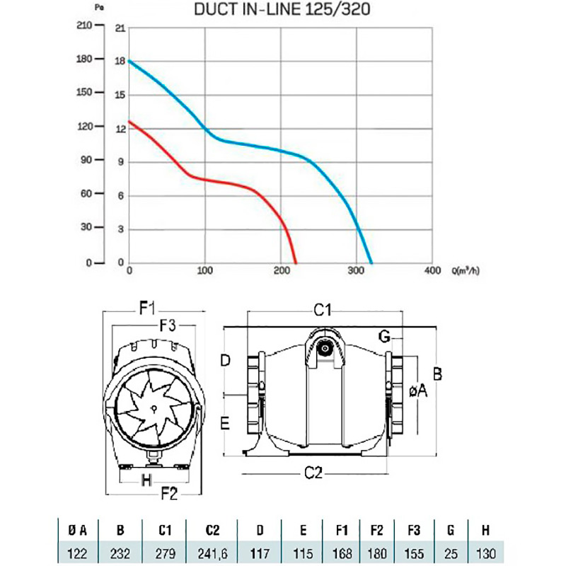 Покупка Витяжної канальний вентилятор CATA ASP DE CONDUCTO DUCT IN-LINE 125/320