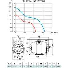 Витяжної канальний вентилятор CATA ASP DE CONDUCTO DUCT IN-LINE 125/320