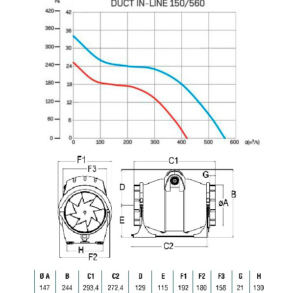 Покупка Витяжної канальний вентилятор CATA ASP DE CONDUCTO DUCT IN-LINE 150/560