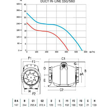 Витяжної канальний вентилятор CATA ASP DE CONDUCTO DUCT IN-LINE 150/560