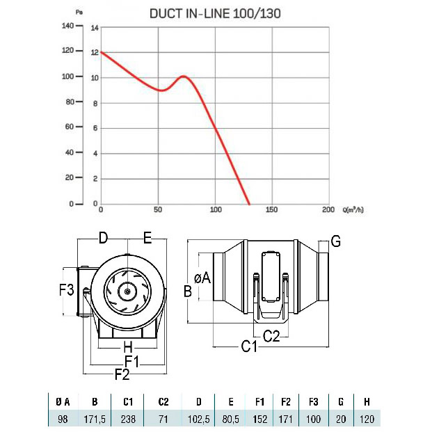 Замовити Витяжний вентилятор CATA ASP DE CONDUCTO DUCT IN-LINE 100/130