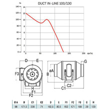 Витяжний вентилятор CATA ASP DE CONDUCTO DUCT IN-LINE 100/130