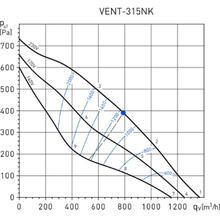 Витяжний канальний вентилятор Soler&Palau VENT-315N (220/240V50/60HZ)