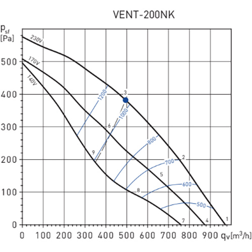 Витяжний канальний вентилятор Soler&Palau VENT-200N (220/240V50/60HZ) Продуктивність 970