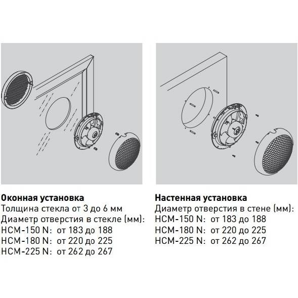 Замовити Вентилятор SOLER&PALAU HCM-225N 230V 50
