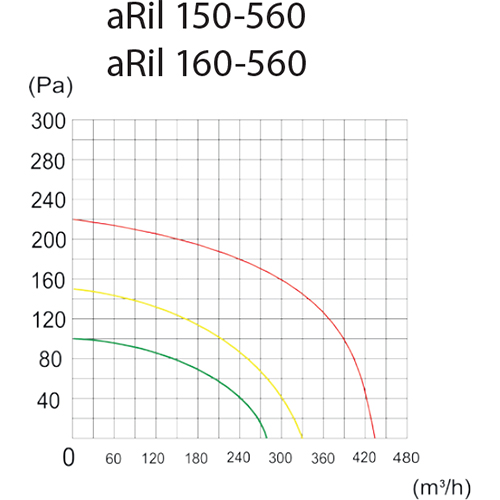 Витяжний вентилятор AIRROXY aRil 150-560 (01-154) Частота обертів 2300