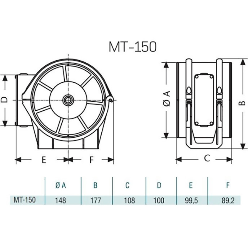 Фото Вытяжной вентилятор CATA MT-150