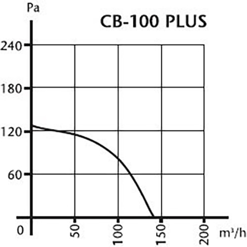 Витяжний вентилятор CATA CB-100 PLUS (00840000) Рівень шуму 49