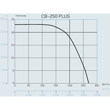 Вытяжной вентилятор CATA CB-250 PLUS (00850000)