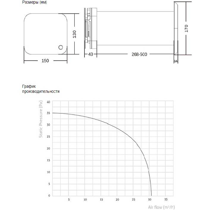 В Україні Рекуператор TURBIONAIRE TREND HRV FAN 100 WM (THRV100WM)